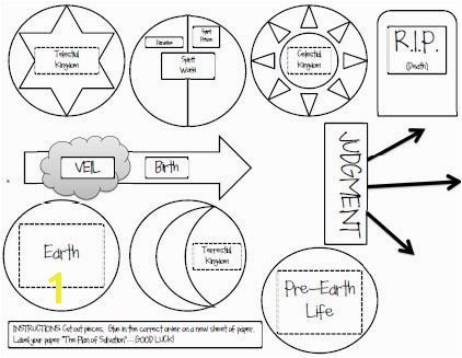 Lds Plan Of Salvation Coloring Page Plan Of Salvation Family Home evening Pinterest