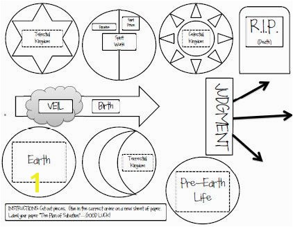 Plan of Salvation