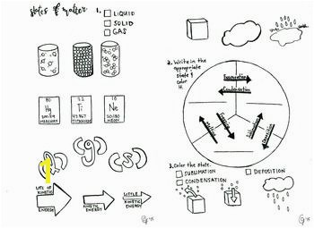 Circulatory System Coloring sheet Biology and other sciences Pinterest