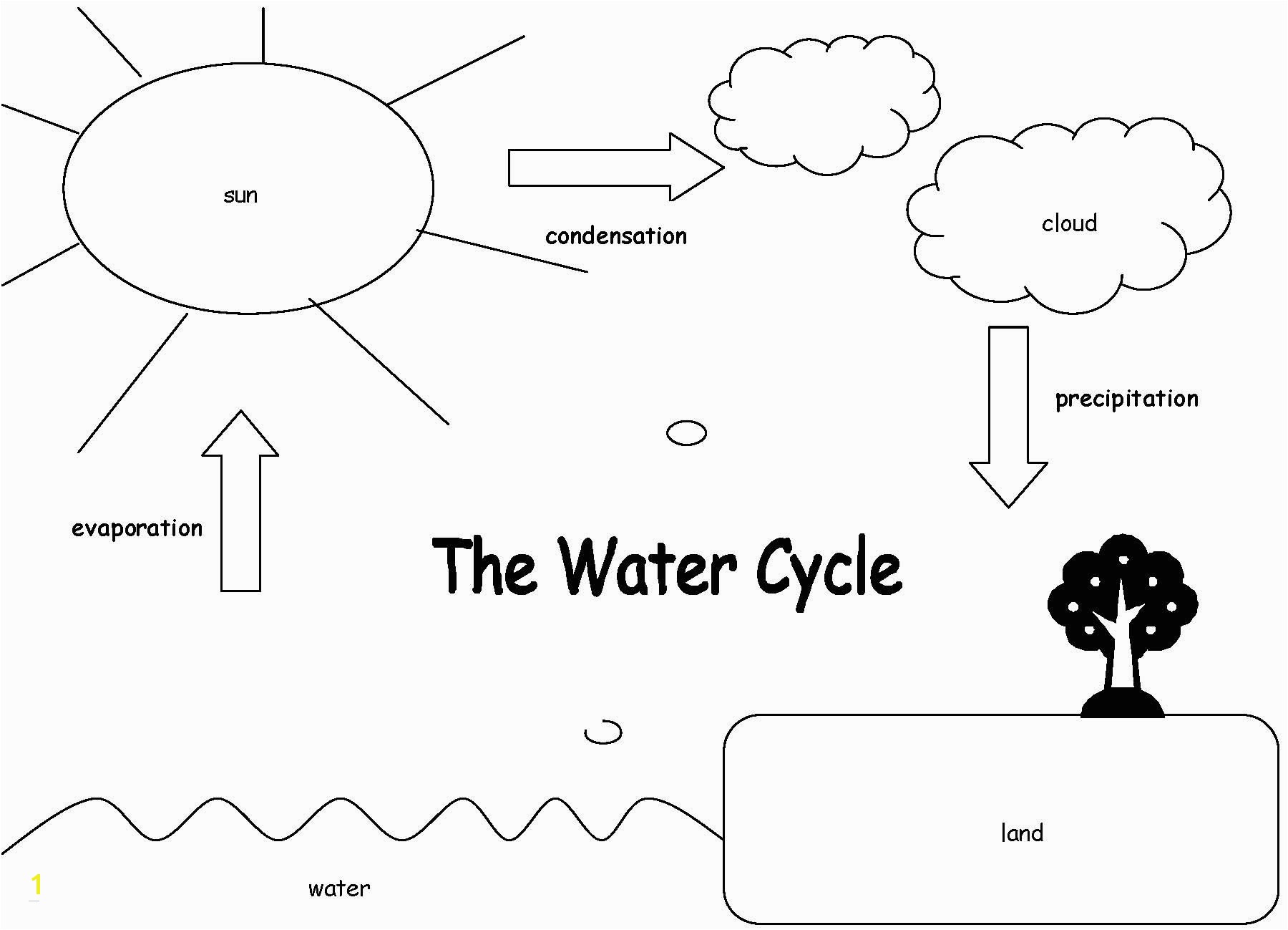 water cycle coloring sheet water cycle ed this last year used a ziploc bag with rocks