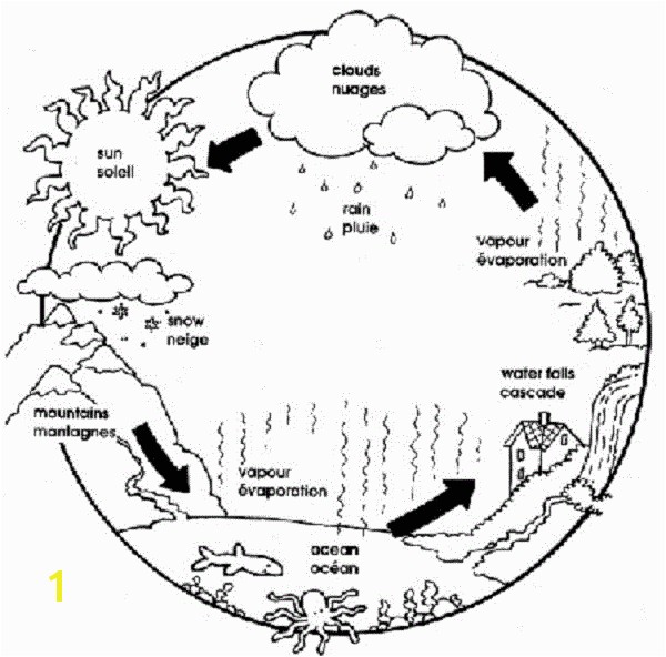 Water Cycle Coloring Page Water Cycle Coloring Pages for Kids Coloring Pages