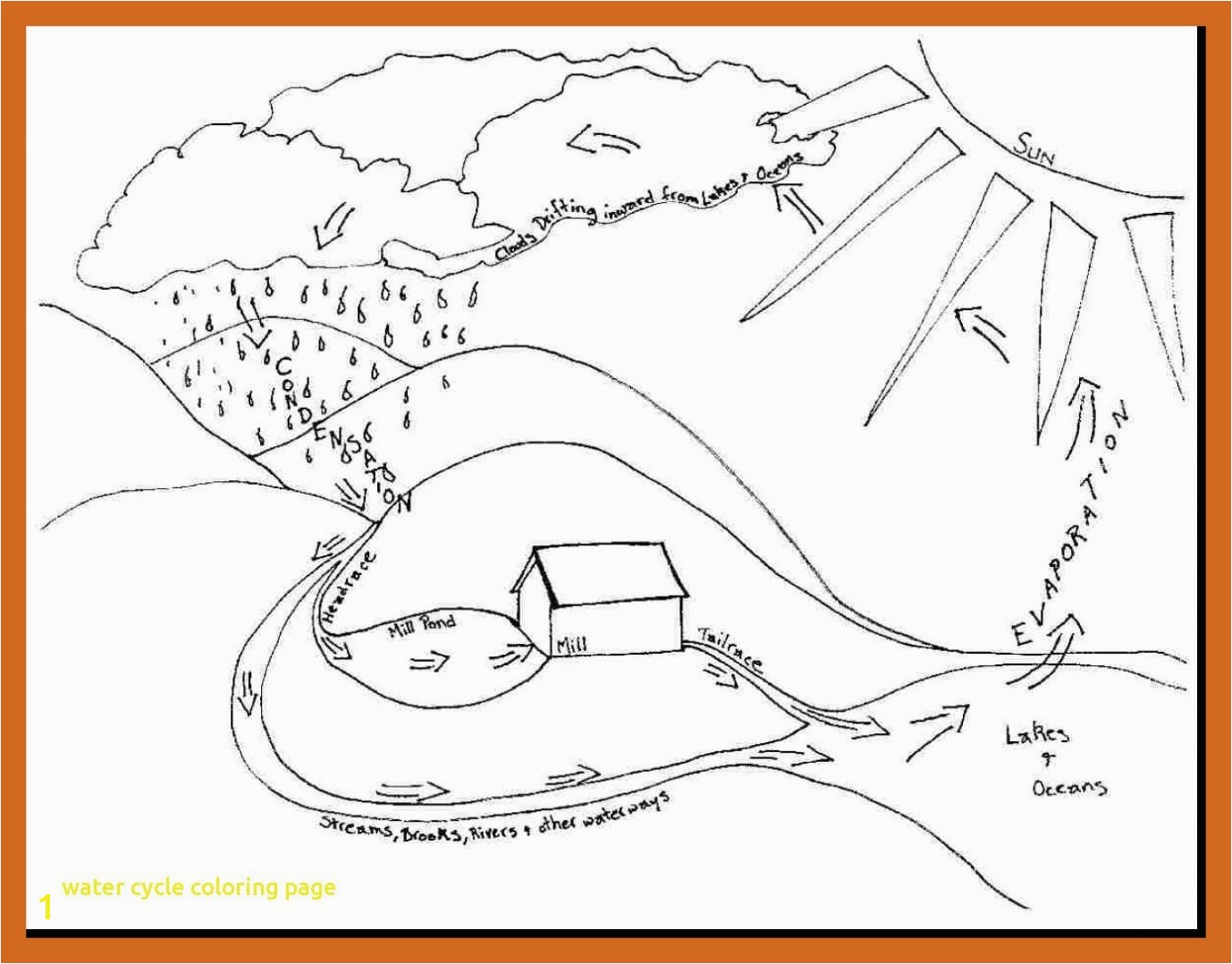 Water Cycle For Kids Coloring Page Water Cycle Coloring Sheet Best Amazing Simple Water Cycle