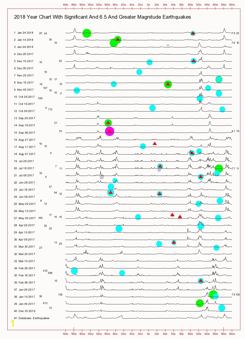 Web Page Color Chart 30 Elegant Web Page Color Chart