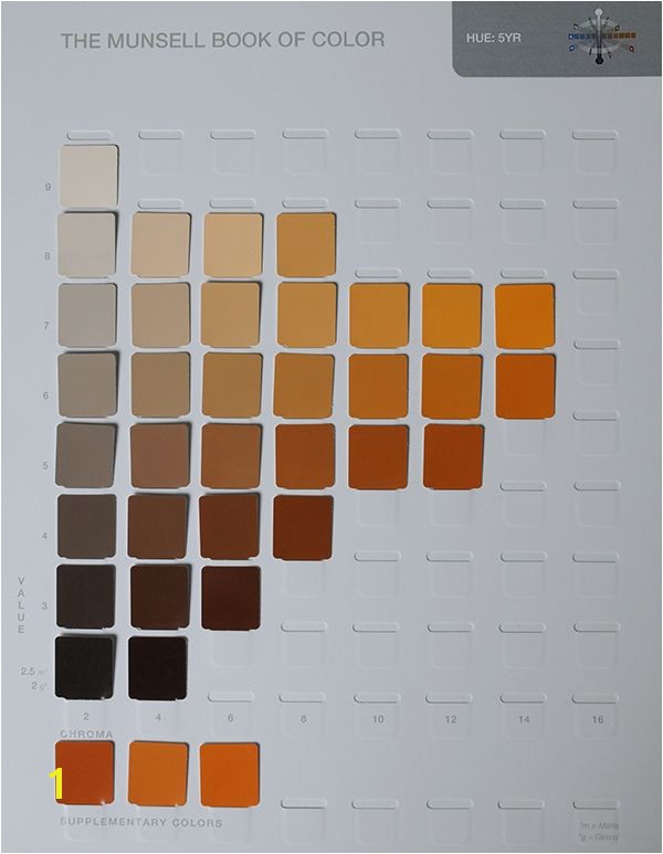 A page from a Munsell color chart Learn how to read a color chart and how Munsell color notation works