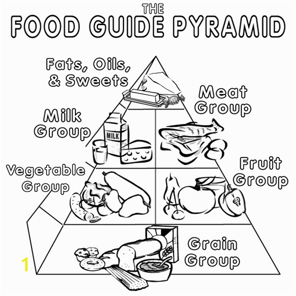 food pyramid coloring pages