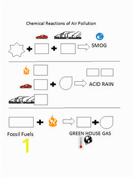 Acid Rain Air Pollution Unit