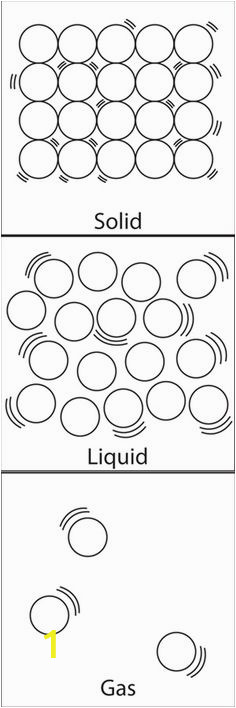 cd1605ce4faba c9f0e59fda2948 solid liquid gas matter science