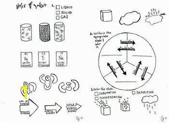 States Of Matter Coloring Page States Of Matter Phase Changes Coloring Sheet Liquid solid