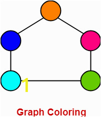 Chromatic Number In Graph Coloring Graph Coloring In Graph theory
