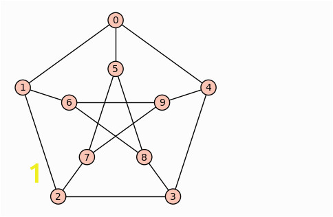 Coloring Number Of A Graph Planar Graph
