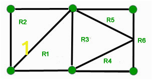 planar regions