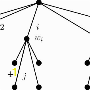 Chromatic Number of Cycle Graph Examples