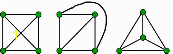 planar graph