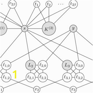 Game Coloring Number Of Planar Graphs Pdf Pspace Hardness Of Two Graph Coloring Games