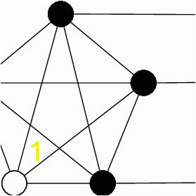 Graph with a 5 and b 3 Q320