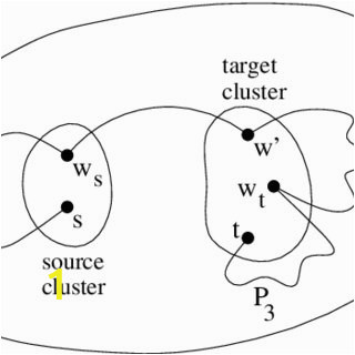 Illustration of the routing from the source node s to the tar node t in the graph G Q320