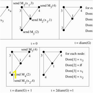 MessagesM2x c means x is a dominating node for color cM3c means c is an Q320