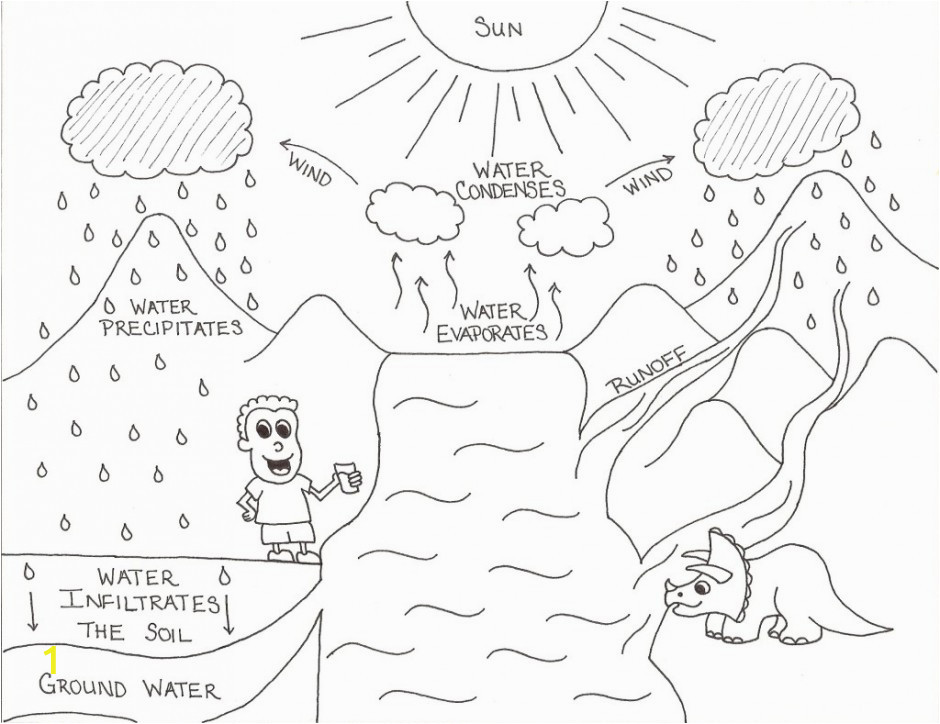 coloring page water cycle