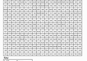 5th Grade Math Coloring Pages Pdf 5th Grade Color by Number Multiplication Pdf Free