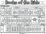 66 Books Of the Bible Coloring Pages Pdf Books Of the Bible Bookcase Printable • Ministryark