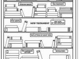 66 Books Of the Bible Coloring Pages Pdf Books Of the Bible Posters
