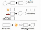 Air Pollution Coloring Pages Air Pollution Worksheet Teaching Resources