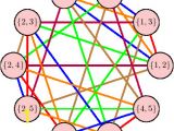 Chromatic Number In Edge Coloring Chromatic Index Of the Johnson Graph $j 5 2 $ Mathematics