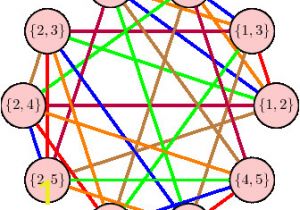 Chromatic Number In Edge Coloring Chromatic Index Of the Johnson Graph $j 5 2 $ Mathematics