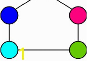 Chromatic Number In Edge Coloring Graph Coloring In Graph theory