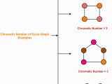 Chromatic Number In Edge Coloring Graph Coloring In Graph theory