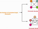 Chromatic Number In Edge Coloring Graph Coloring In Graph theory