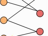 Chromatic Number In Edge Coloring Graph Coloring In Graph theory