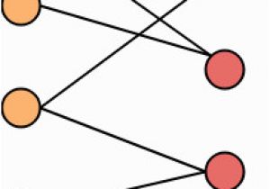 Chromatic Number In Edge Coloring Graph Coloring In Graph theory