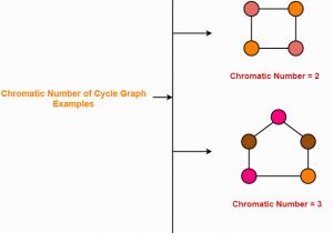 Chromatic Number In Edge Coloring Graph Coloring In Graph theory