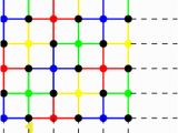 Chromatic Number In Edge Coloring Injective Edge Coloring Of G = P R P S which Has Ï ′ I G