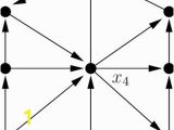 Chromatic Number In Edge Coloring Pdf the oriented Chromatic Number Of Halin Graphs