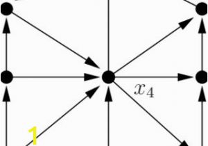 Chromatic Number In Edge Coloring Pdf the oriented Chromatic Number Of Halin Graphs