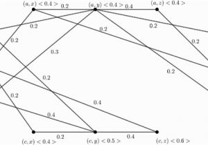 Chromatic Number In Graph Coloring Fuzzy Fractional Coloring Of Fuzzy Graph with Its