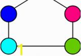 Chromatic Number In Graph Coloring Graph Coloring In Graph theory