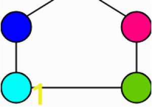 Chromatic Number In Graph Coloring Graph Coloring In Graph theory