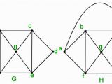 Chromatic Number In Graph Coloring Mathematics