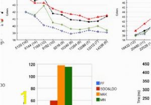 Chromatic Number In Graph Coloring Pdf Evaluating Graph Coloring On Gpus