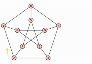 Coloring Number Of A Graph Planar Graph
