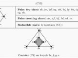 Coloring Number Of Planar Graphs 4 2 Choosability Of Planar Graphs with forbidden