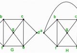 Coloring Number Of Planar Graphs Mathematics