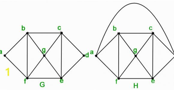 Coloring Number Of Planar Graphs Mathematics