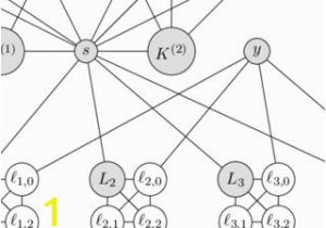 Coloring Number Of Planar Graphs Pdf Pspace Hardness Of Two Graph Coloring Games