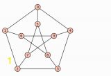 Coloring Number Of Planar Graphs Planar Graph