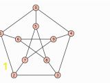 Coloring Number Of Planar Graphs Planar Graph