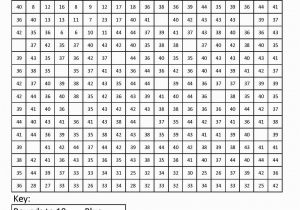 Division Facts Coloring Page Math Worksheets Facts Coloring Addition top Basic Pages